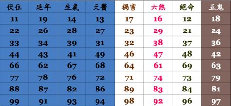 電話數字能量|數字能量學——如何判斷自己手機號吉凶